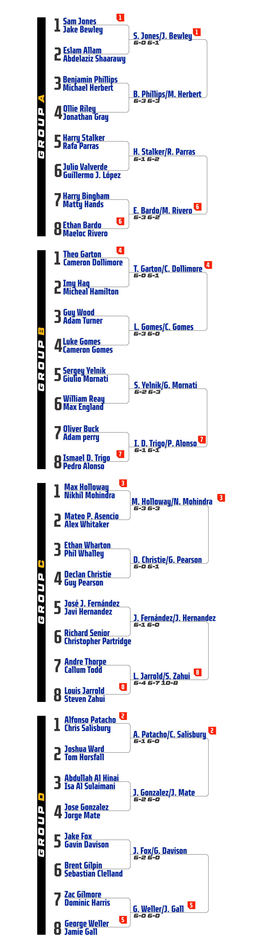 B.1 BPT Men Results - MOBILE