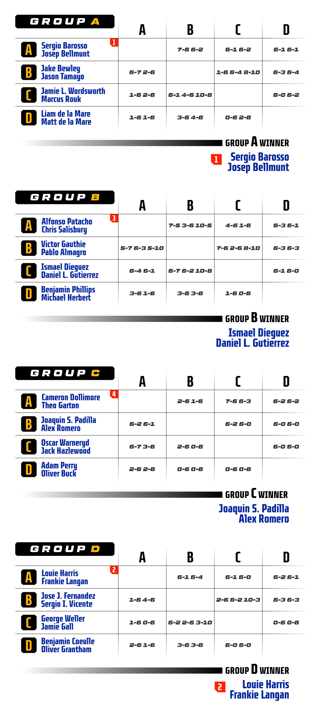 B.1 Men Results - MOBILE