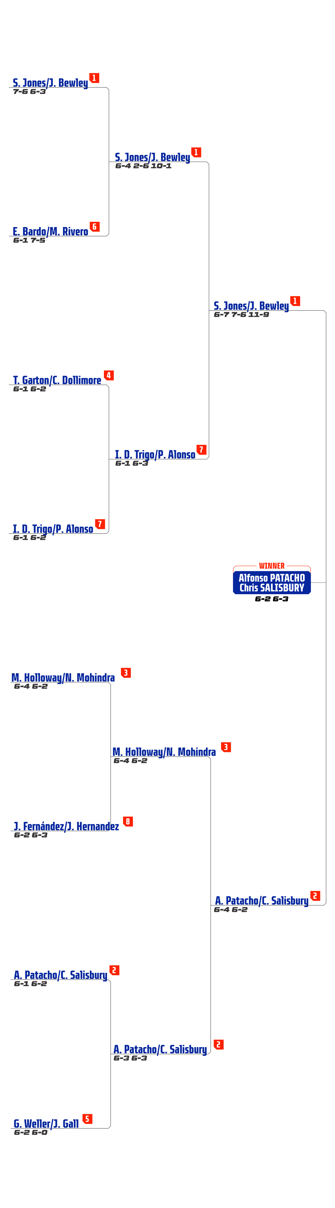 B.2 BPT Men Results - MOBILE