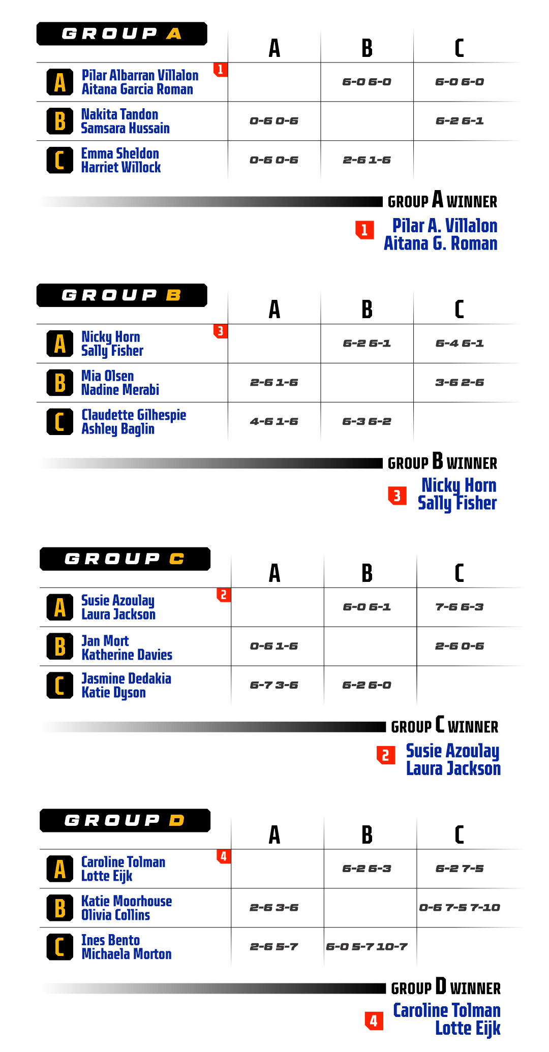 D.1 BPT Women Results - MOBILE