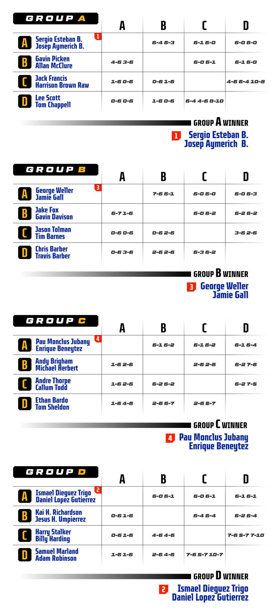 BPT Results - Durham F2 2025 (MEN) Mobile - P1
