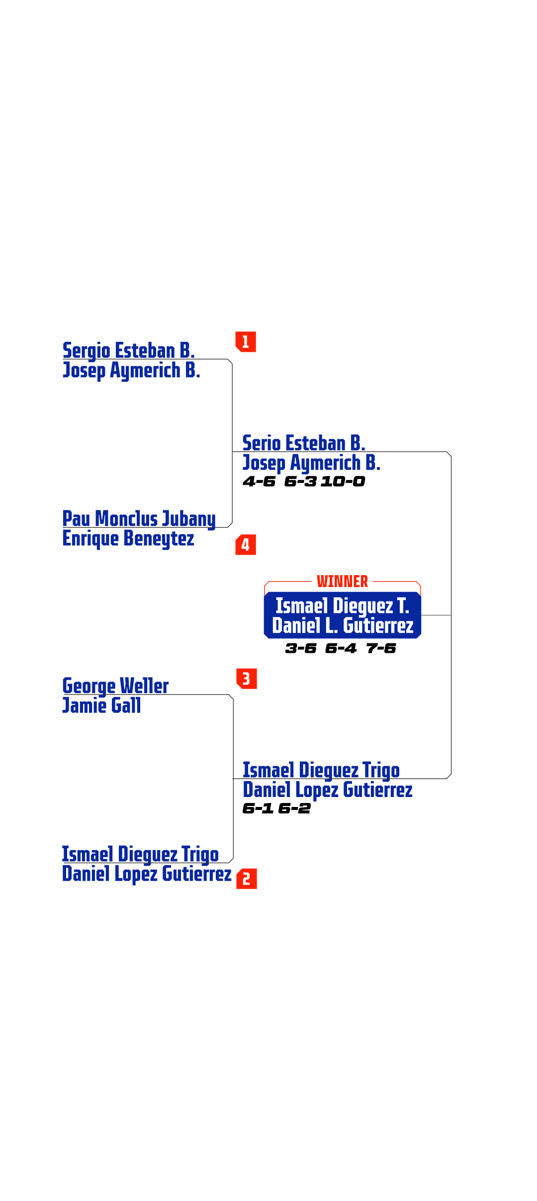 BPT Results - Durham F2 2025 (MEN) Mobile - P2