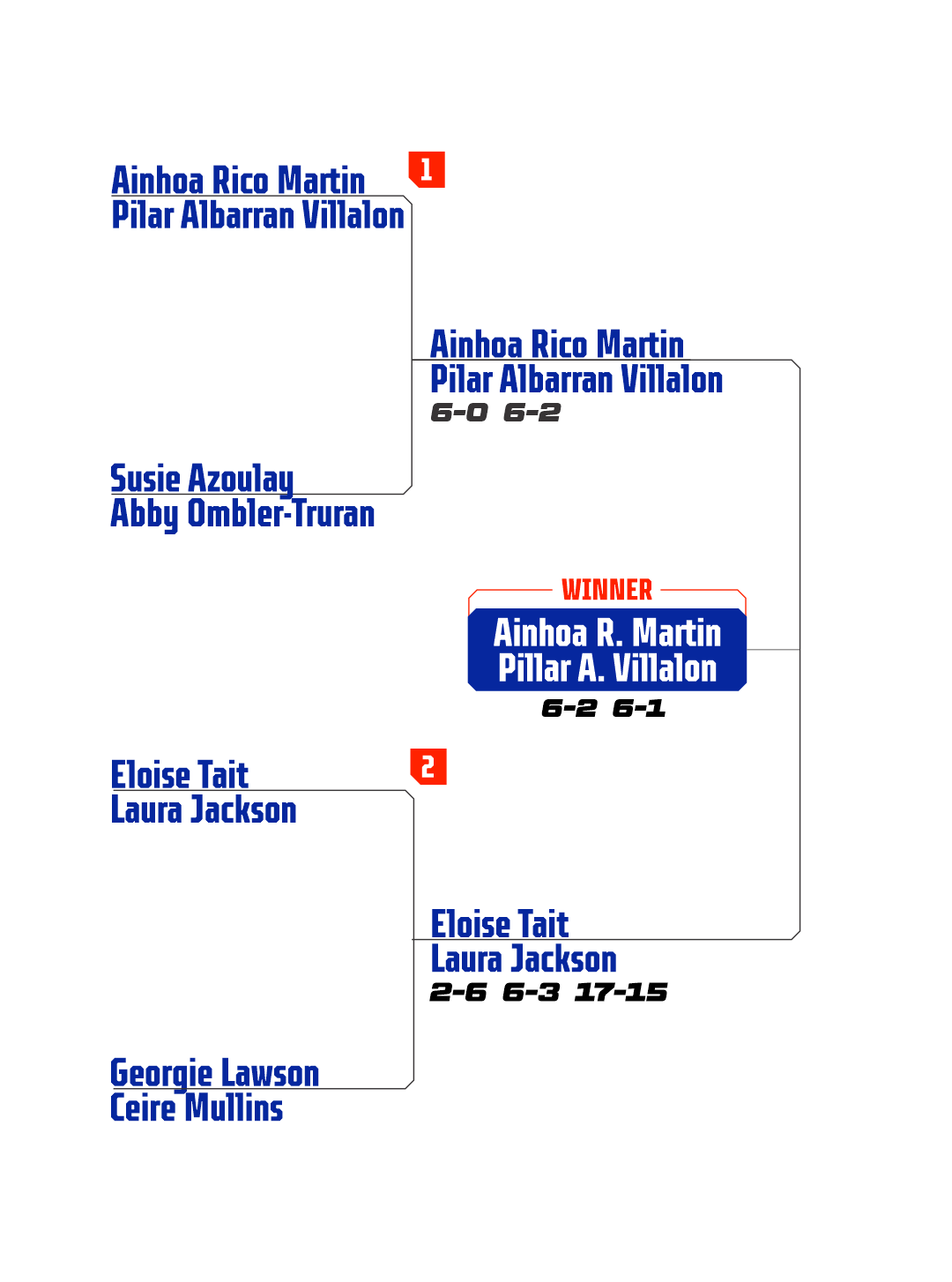 BPT Results - Durham F2 2025 (WOMEN) Mobile - P2