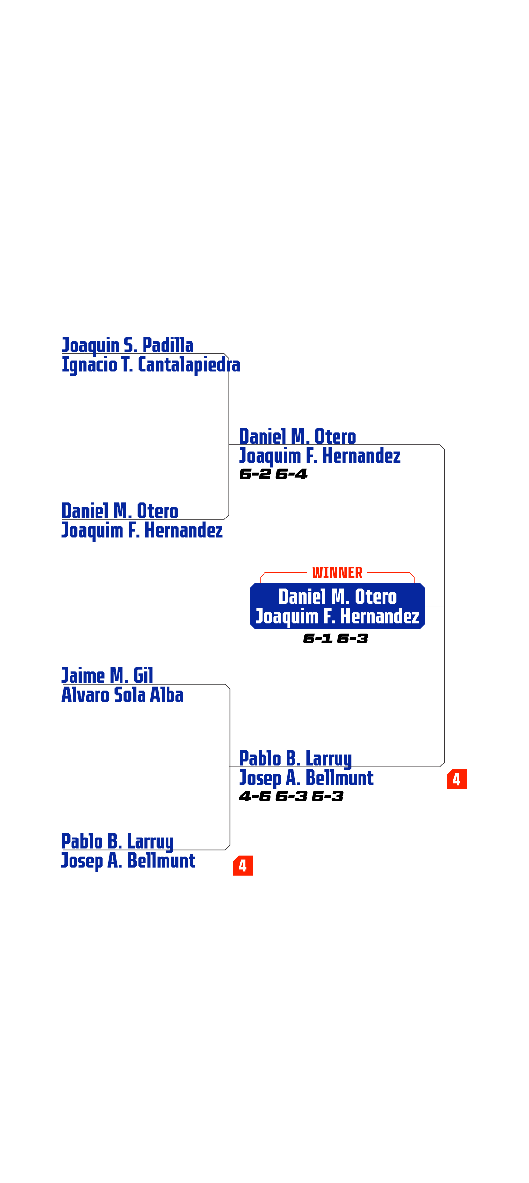 BPT Manchester Major 2025 - Results 2 Mobile MEN