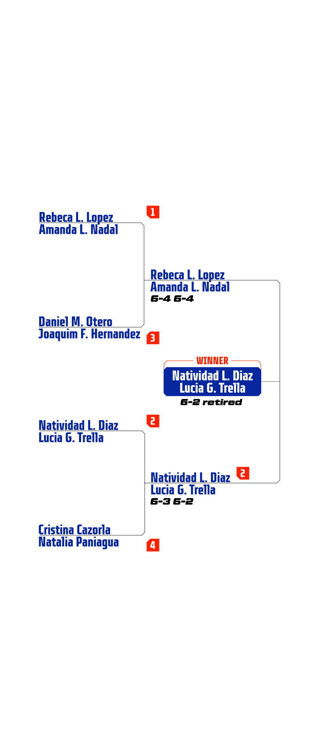 BPT Manchester Major 2025 - Results 2 Mobile WOMEN